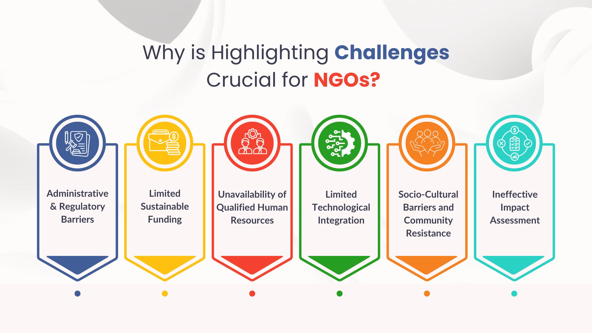 Why is Highlighting Challenges Crucial for NGOs?
