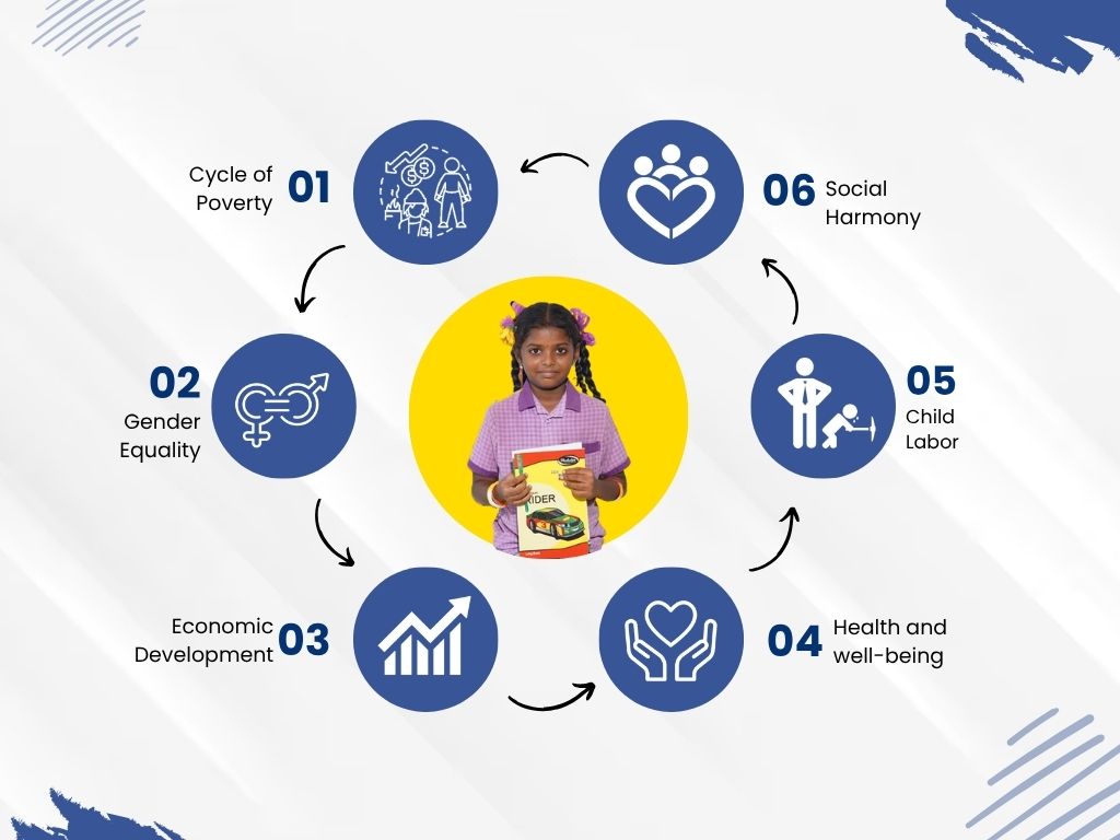 Rising-Donation-Awareness-for-Children_s-Education-Your-Every-Penny-Counts