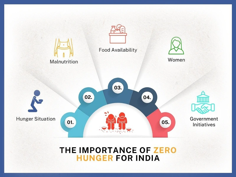 The Hunger Situation in India