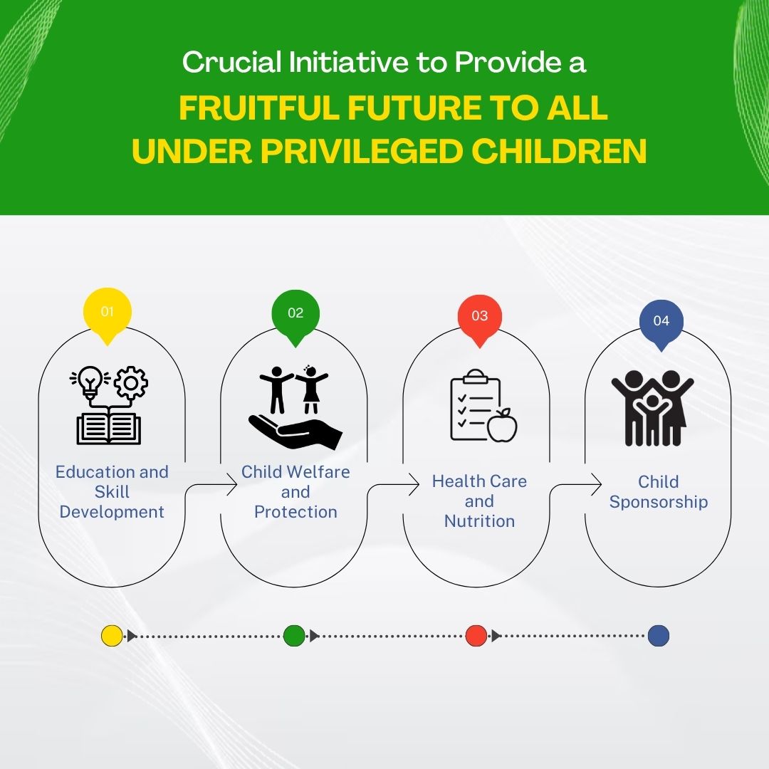 Crucial Initiative to Provide a Fruitful Future to All Underprivileged Children