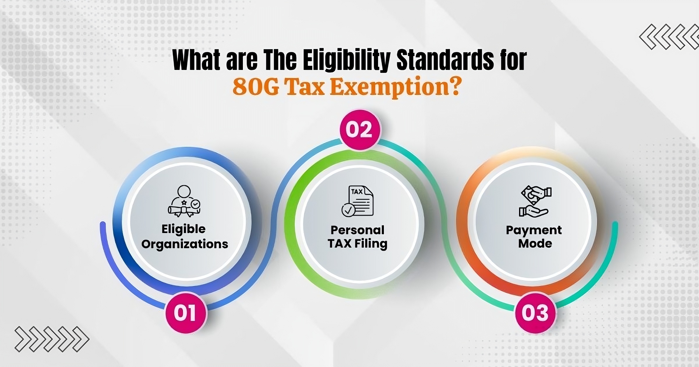 What are the Eligibility Standards for 80G Tax Exemption?