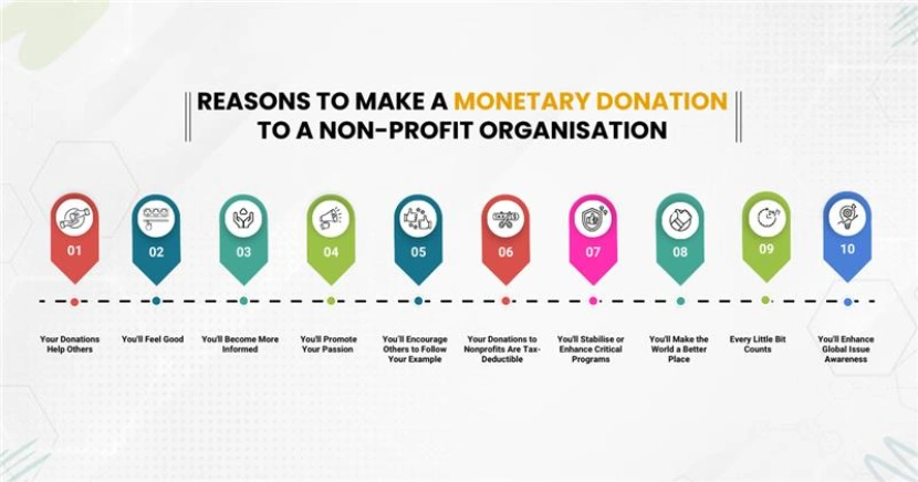 Reasons to Make a Monetary Donation to a Non-Profit Organisation