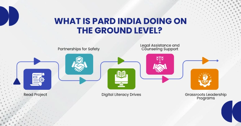 What is PARD INDIA doing on the Ground Level