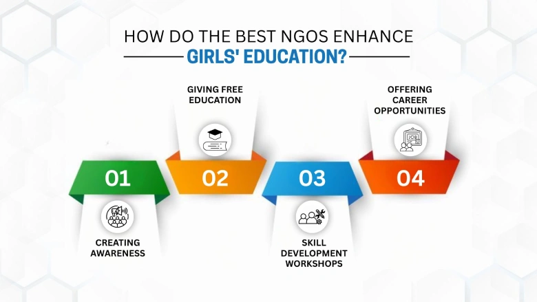 How Do the Best NGOs Enhance Girls' Education?