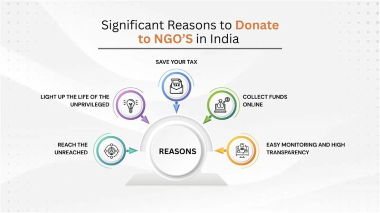Significant Reasons to Donate to NGOs in India