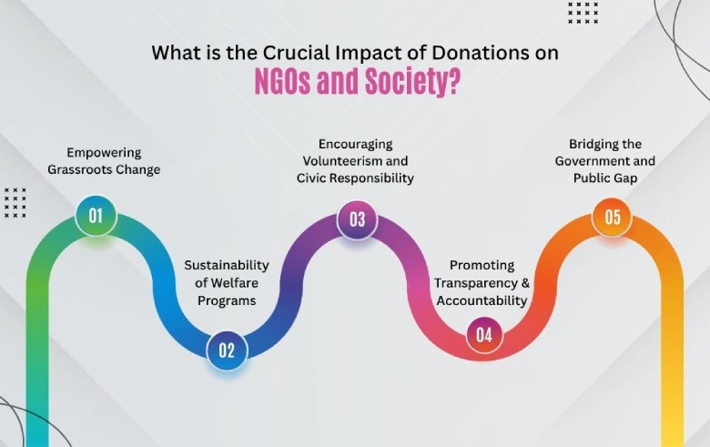 What is the Crucial Impact of Donations on NGOs and Society?