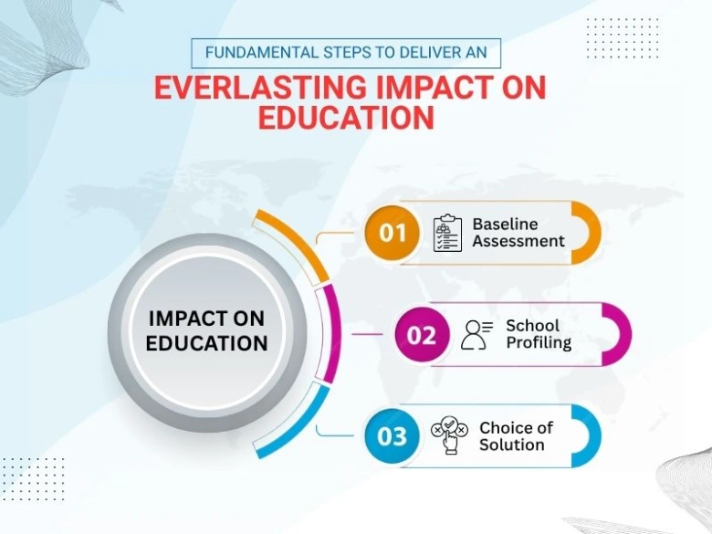 Fundamental Steps to Deliver an Everlasting Impact on Education